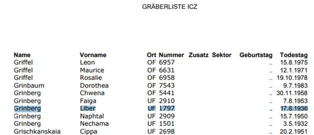 Файл:Список могил.jpg