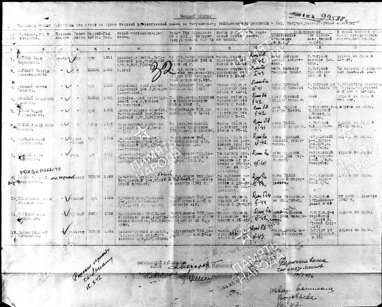 Файл:Вигандт Теодор Александрович (1925) (3).jpg