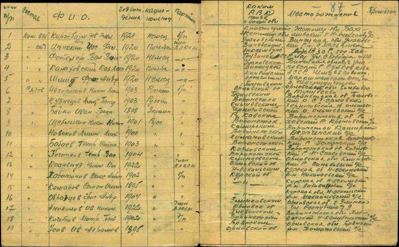 Файл:Фоттелер Валентин Вильгельмович (1920) (3).jpg