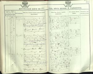 Запись о рождении Аркадия Нефедовича Блохина в метрической книге Путиловской церкви за 1912 год