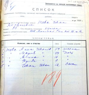 Список 1930 Тевс Иван.jpg