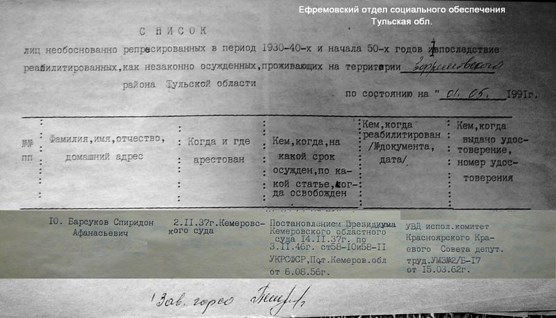 Файл:Барсуков Спиридон Афанасьевич (1909).jpg