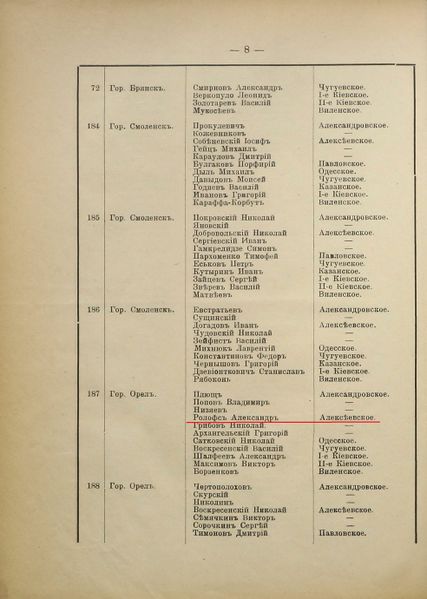 Файл:Ролофс Александр - Вильгельм 2.jpg