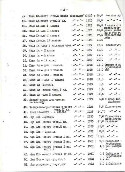 Файл:011 Список трудов 2.jpg