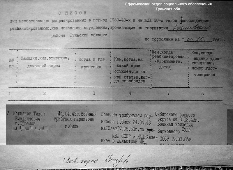 Файл:Корняков Тихон Емельянович 1921.jpg