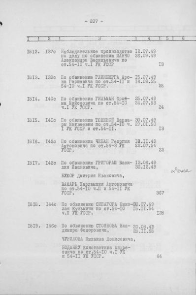 Файл:АНАРМ Фонд Р-3085 Оп2 Ч2.jpg