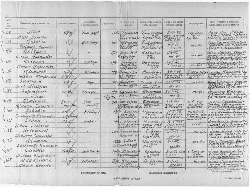 Файл:Запись в донесении.jpg