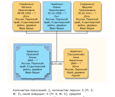 Черемных Прокопий Ильич 1885г.р..png