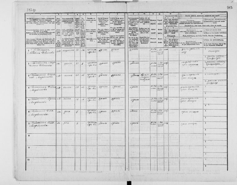 Файл:Перепись 1897.jpg