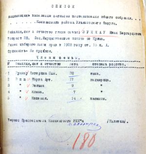 Список 1930 Зуккау Иван 1902.jpg