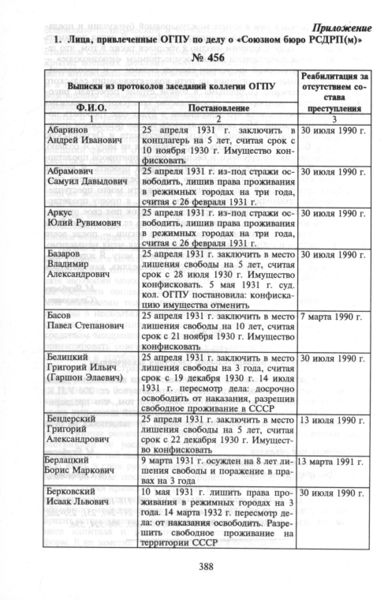 Файл:Abarinov 388.jpg