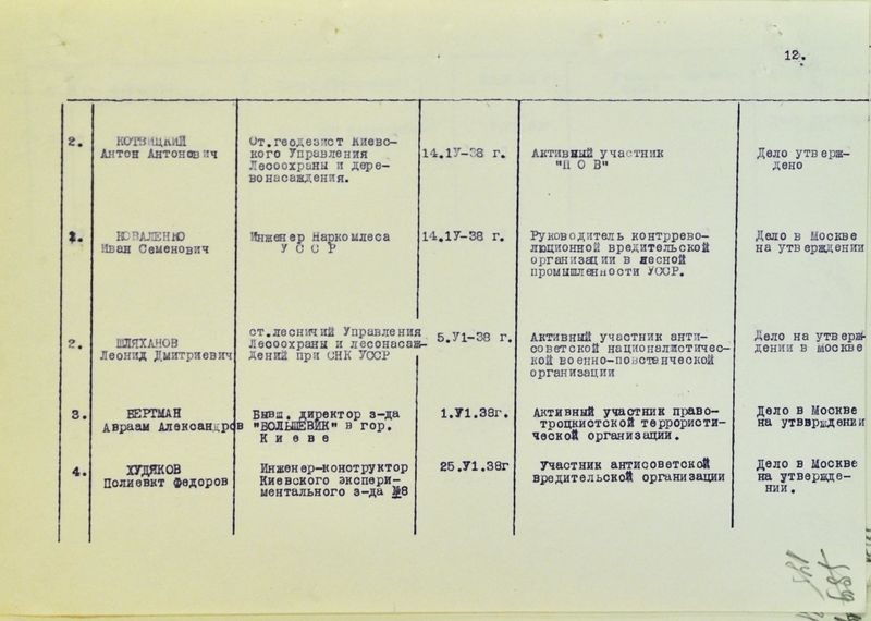 Файл:Vkvs podl rassm (012).jpg