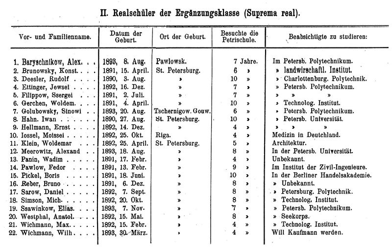 Файл:1910 Real.jpg