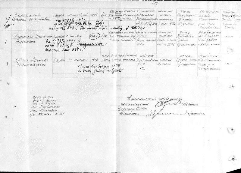 Файл:Фрик Адольф Рейнгольдович (1917) (3).jpg