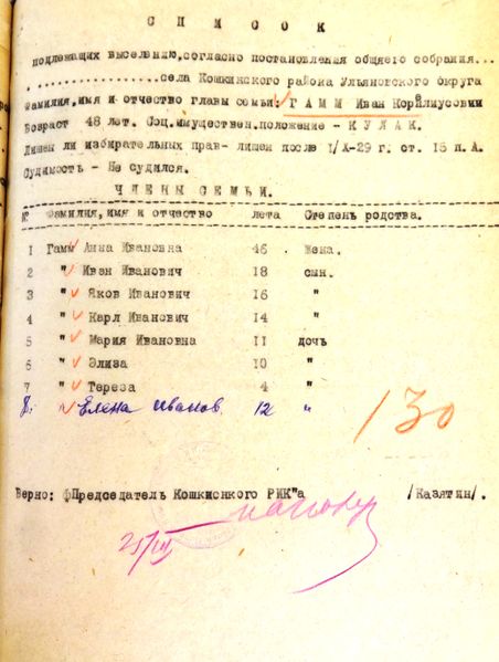 Файл:Список 1930 Гамм Иван.jpg