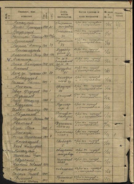 Файл:1941 Садык призван.jpg