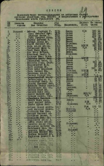 Отозваны с фронта в 1941 (1) ЦАМО, СПП Северо-Западного фронта, Оп.28814, Д.10.jpg