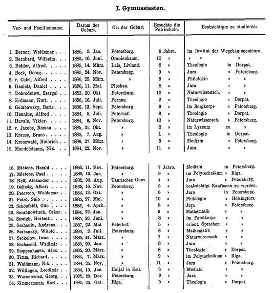 Файл:1904 Gim.jpg