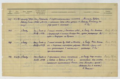 РГАСПИ Ф. 558. Оп. 11. Д. 420. Л. 99.jpg