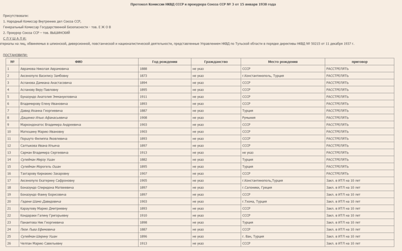 Screenshot 2024-07-20 at 12-34-55 Протоколы Комиссии НКВД СССР и Прокурора Союза ССР.png
