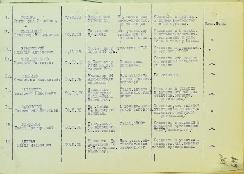 Файл:Arest osob (2).jpg