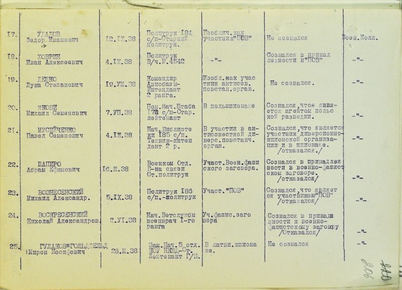 Файл:Arest osob (3).jpg